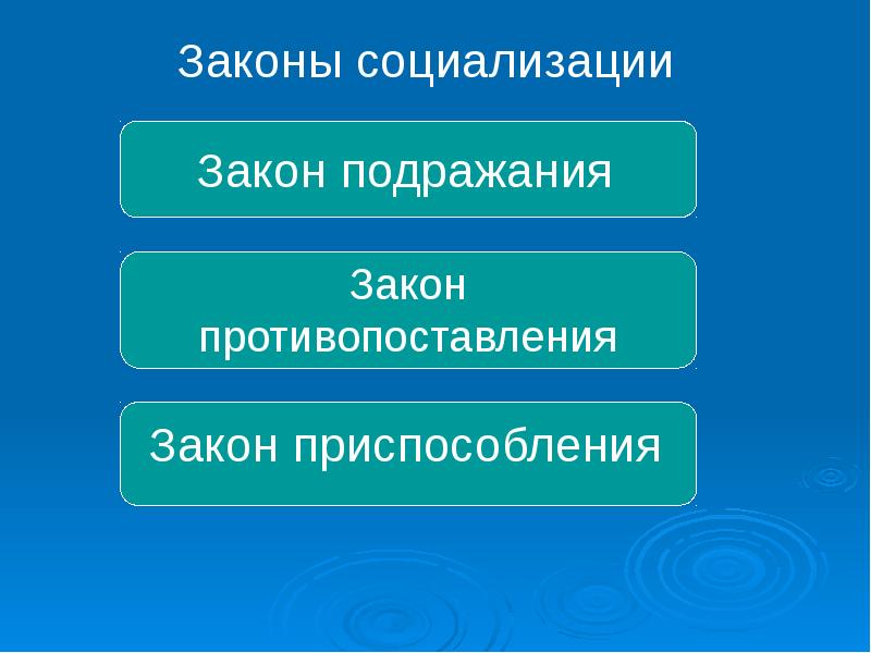 Виды социализации. Законы социализации. Законы социализации личности. Закон приспособления. Три закона социализации.