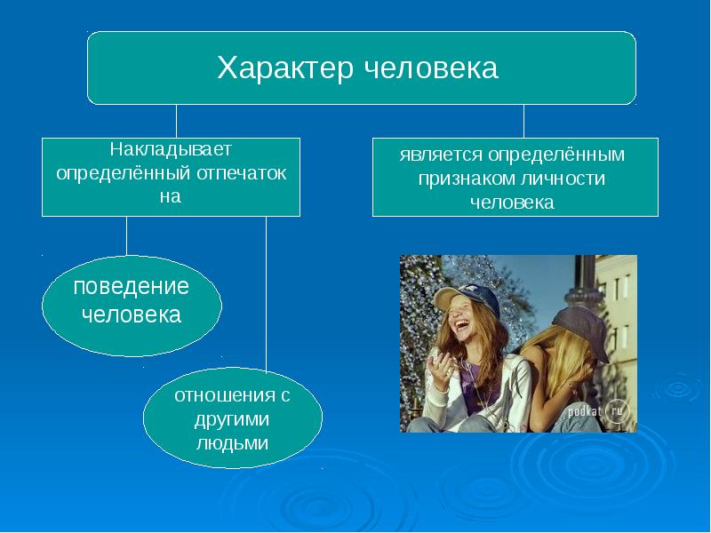 Формирование характера картинки для презентации