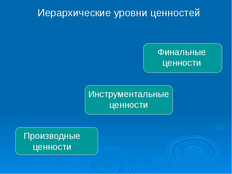 Уровни ценностей. Финальные и инструментальные ценности. Финальные инструментальные и производные ценности. Финальные ценности примеры.