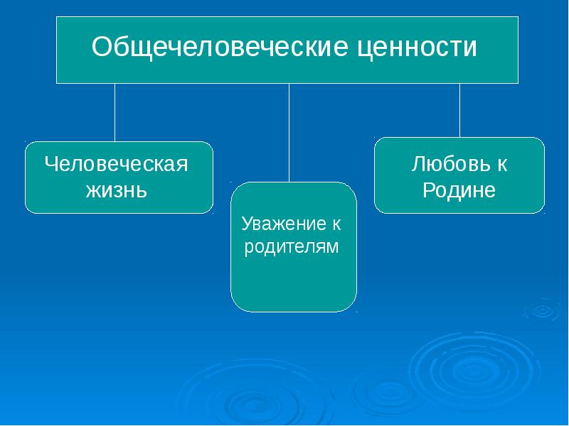 Личность в системе высших ценностей презентация