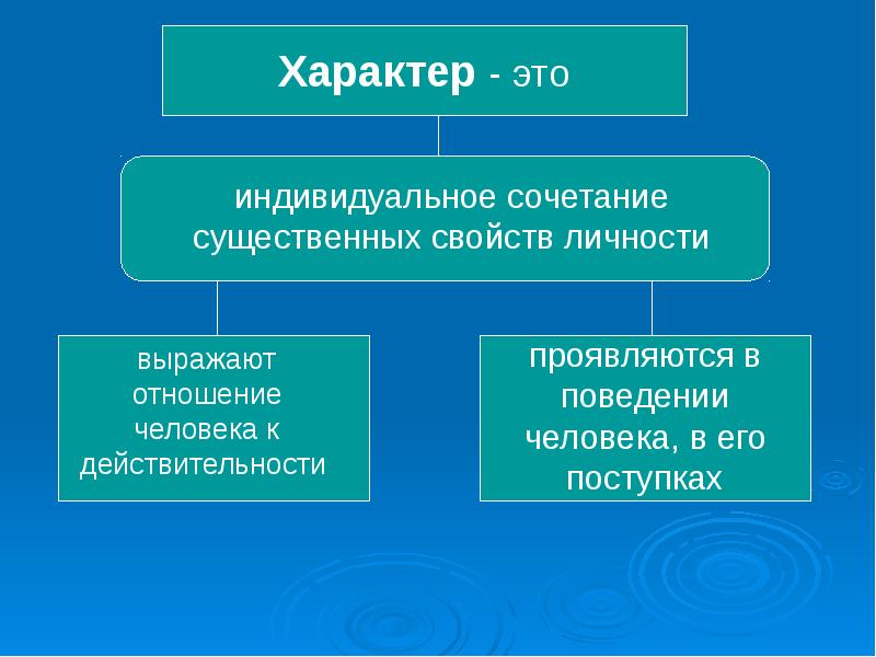 Формирование характера картинки для презентации