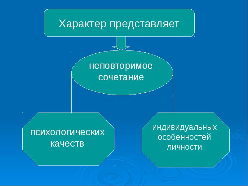 Формирование характера человека презентация