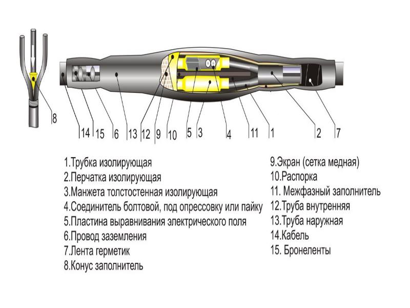 Муфта кабельная на схеме