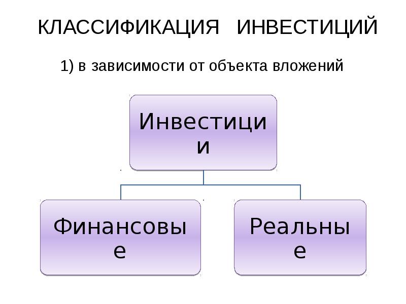 Реферат: Инвестиционный риск и его составляющие при принятии инвестиционных решений