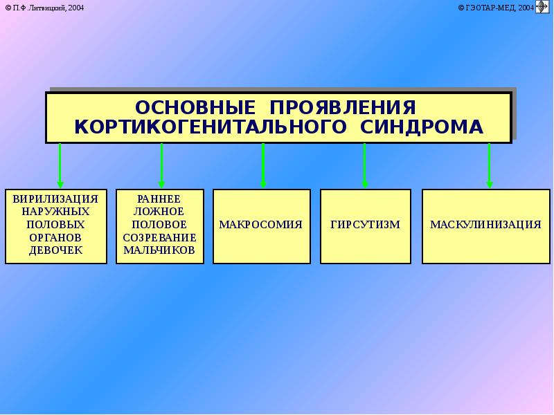 Патофизиология надпочечников презентация