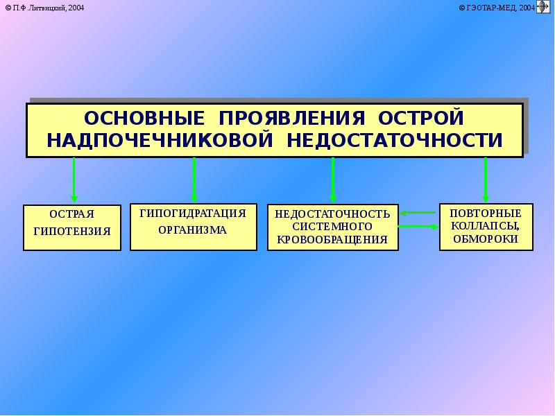 Патофизиология надпочечников презентация