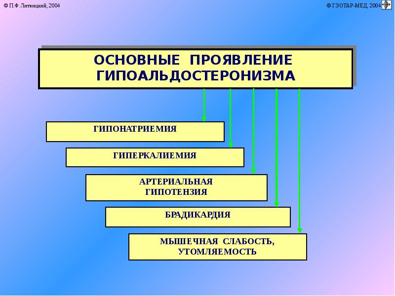 Патофизиология надпочечников презентация