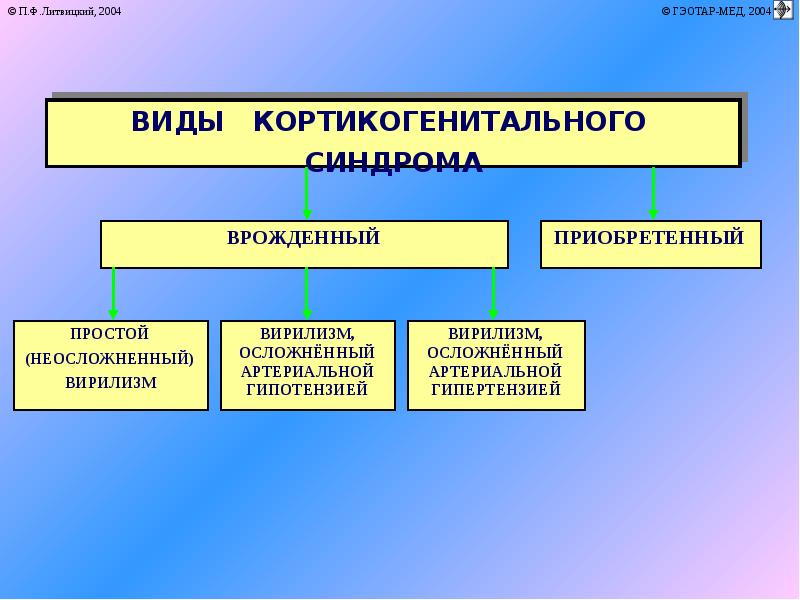 Патофизиология надпочечников презентация