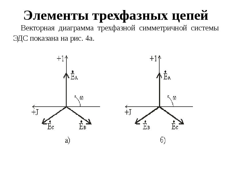 Короткое замыкание трехфазной цепи