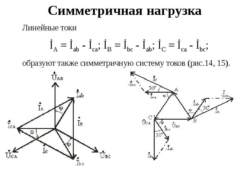 Линейные трехфазные цепи