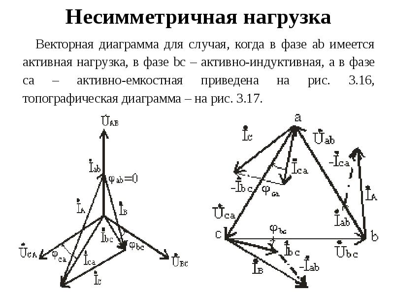 Векторная диаграмма активно индуктивной цепи