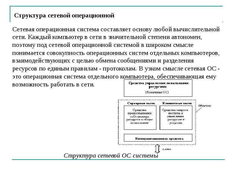 Реферат: Сетевые операционные системы 2