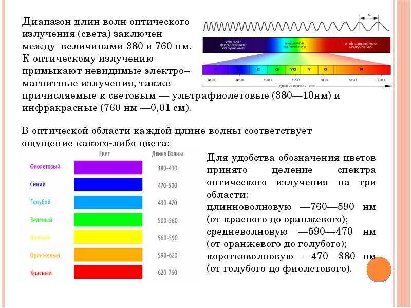 Видимый свет презентация