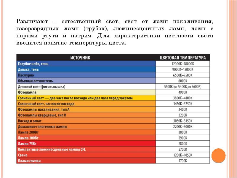 Цветовая температура в фотографии