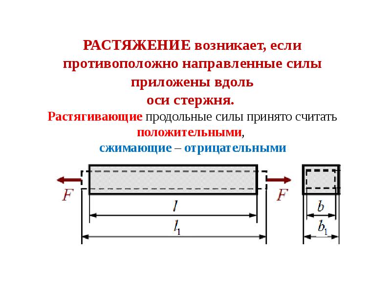 Схема сжатие растяжение