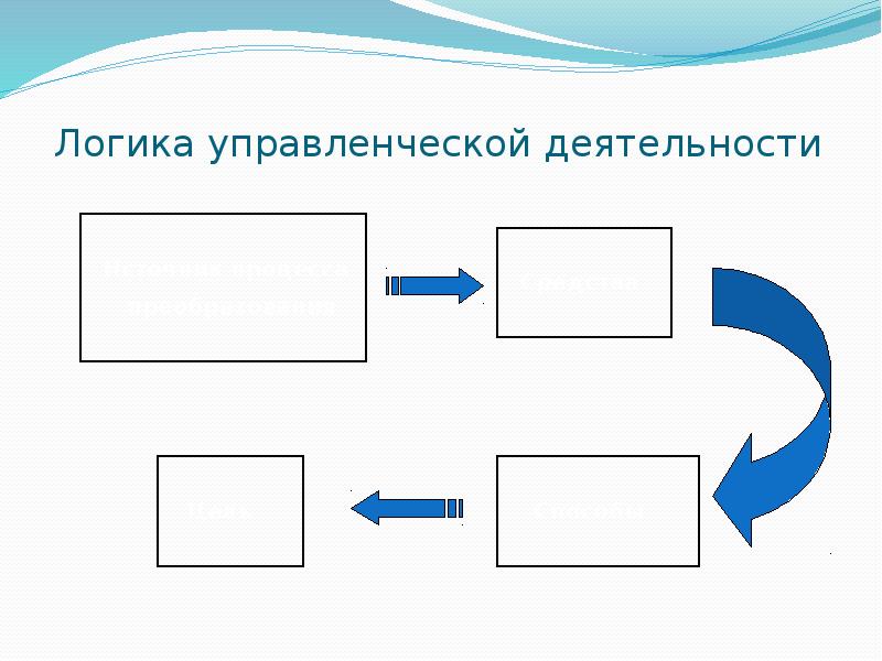 Информационная среда образовательного процесса презентация