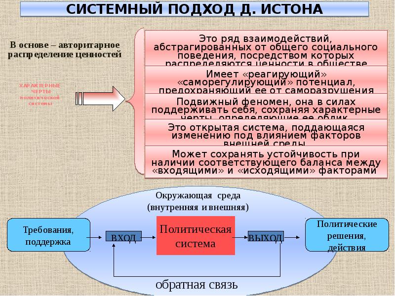 Политические режимы презентация 11 класс обществознание