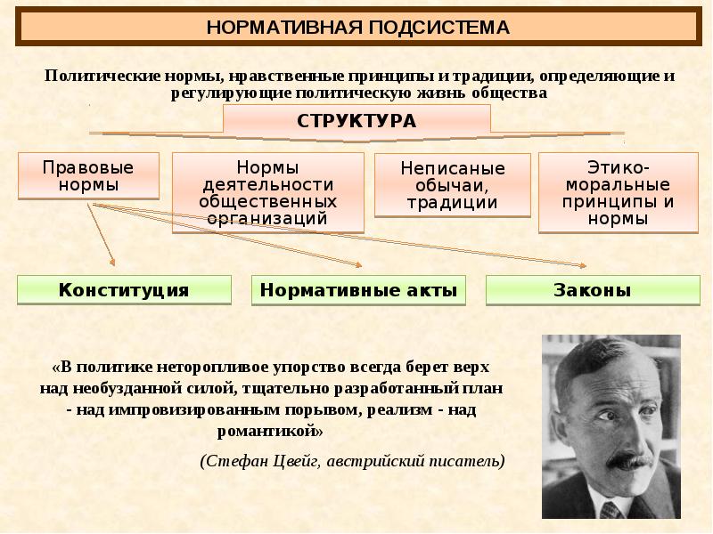 Типы политических режимов план егэ