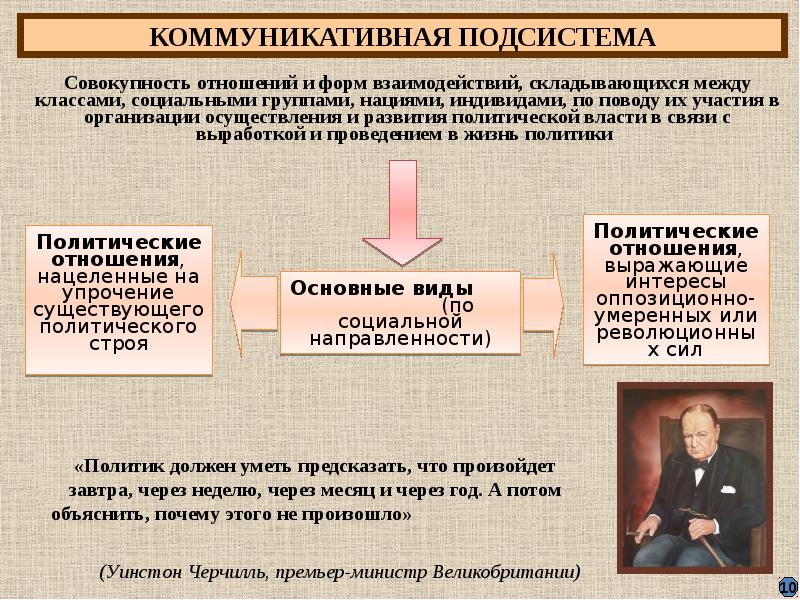 Политический режим презентация 11 класс