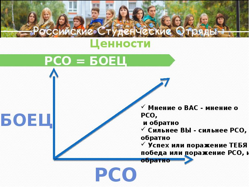 Что такое рсо презентация