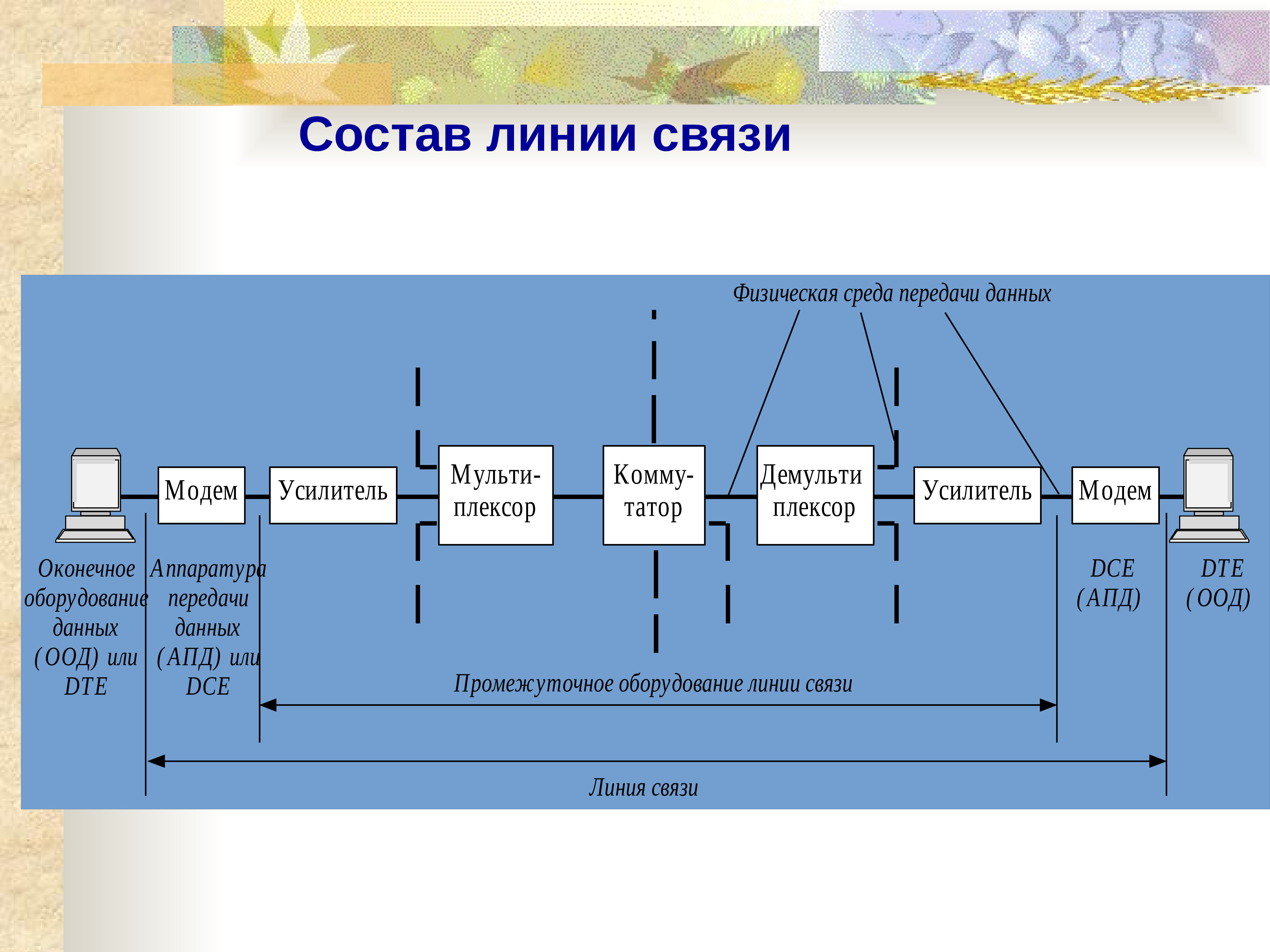 Планы дискретных временных серий это какие планы