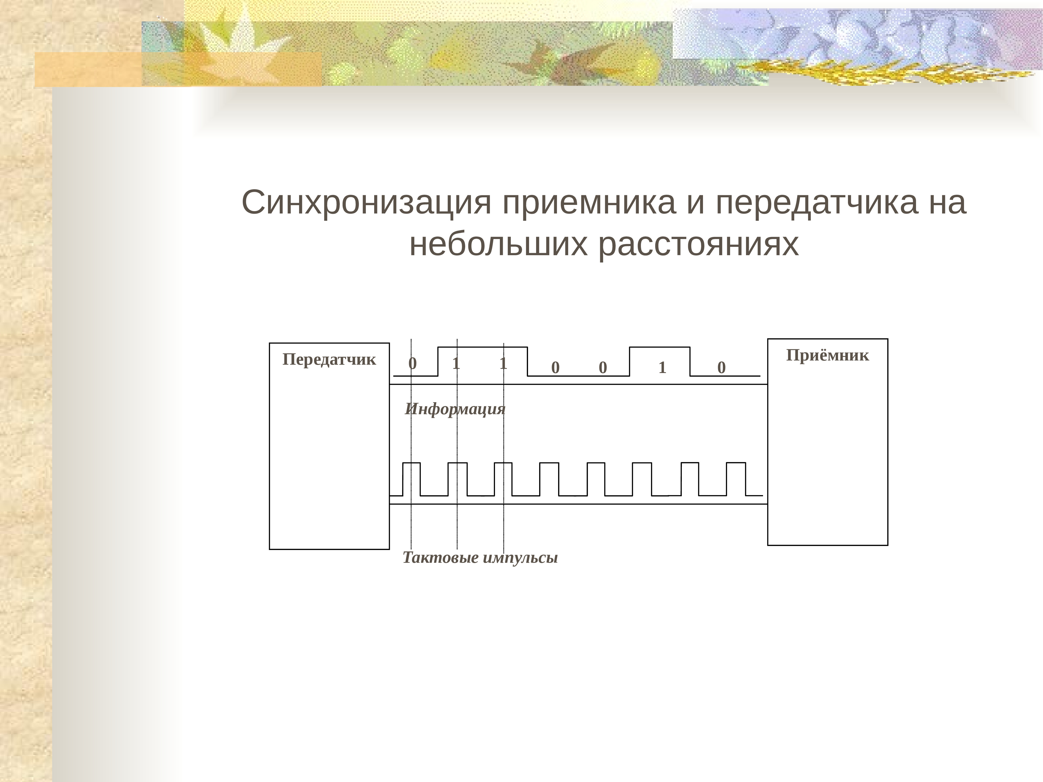 Дискретные данные. Синхронизация приемника и передатчика. Дискретная структура изображения. Синхронизатор и приемник. Передатчик дискретной информации.