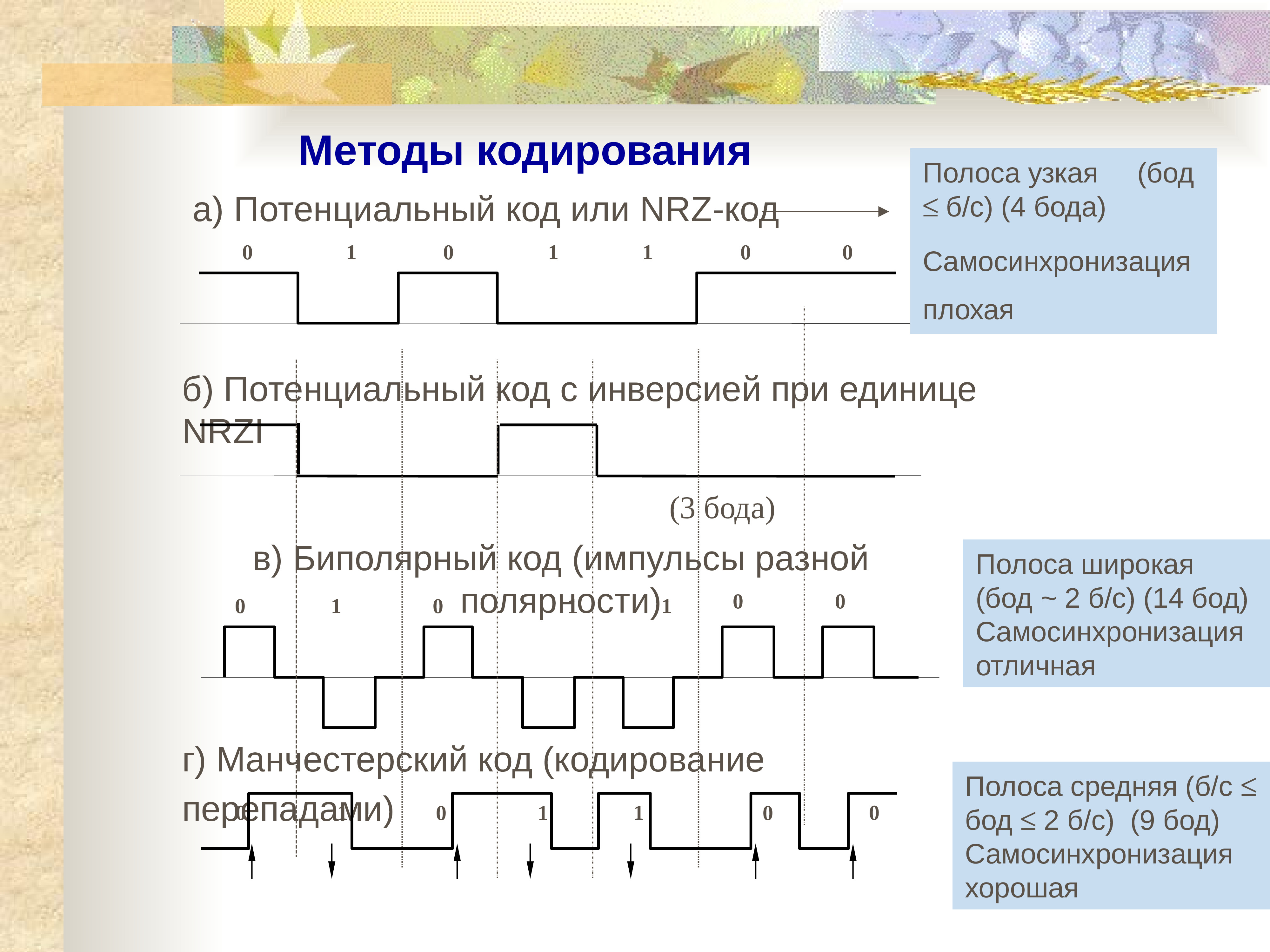 Методы кодирования. Потенциальный код NRZ. Потенциальный код с инверсией при единице NRZI. Методы кодирования данных.