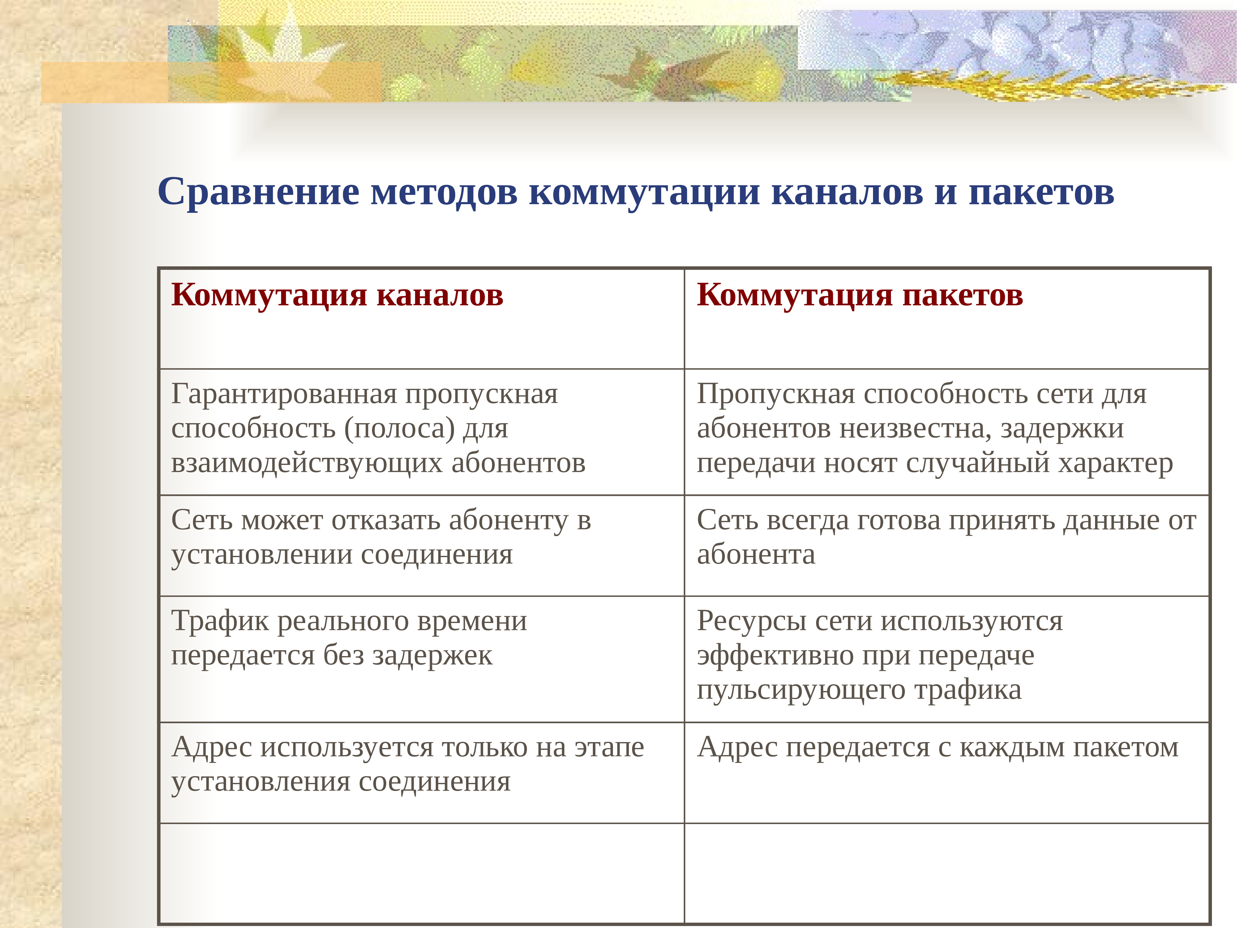 Сравните методы. Сравнение технологий коммутации каналов и коммутации пакетов. Сравнение методов коммутации каналов и пакетов;. Сравнение сетей с коммутацией пакетов и каналов. Коммутация каналов и коммутация пакетов.