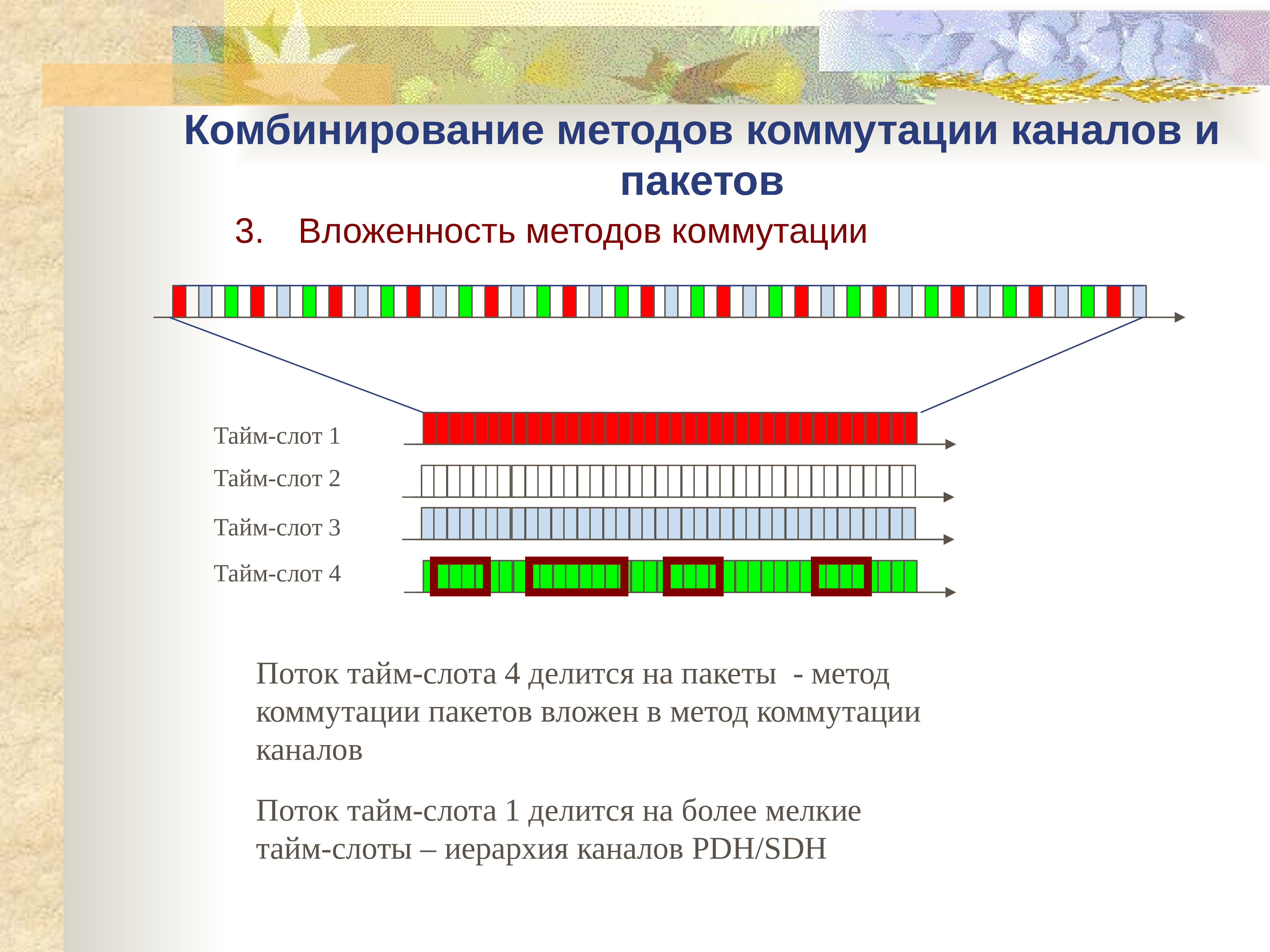 Комбинирование информации. Иерархия разделов документа. Иерархия подсистем кафе. Иерархия каналов. Каналы сбыта авиакомпаний.