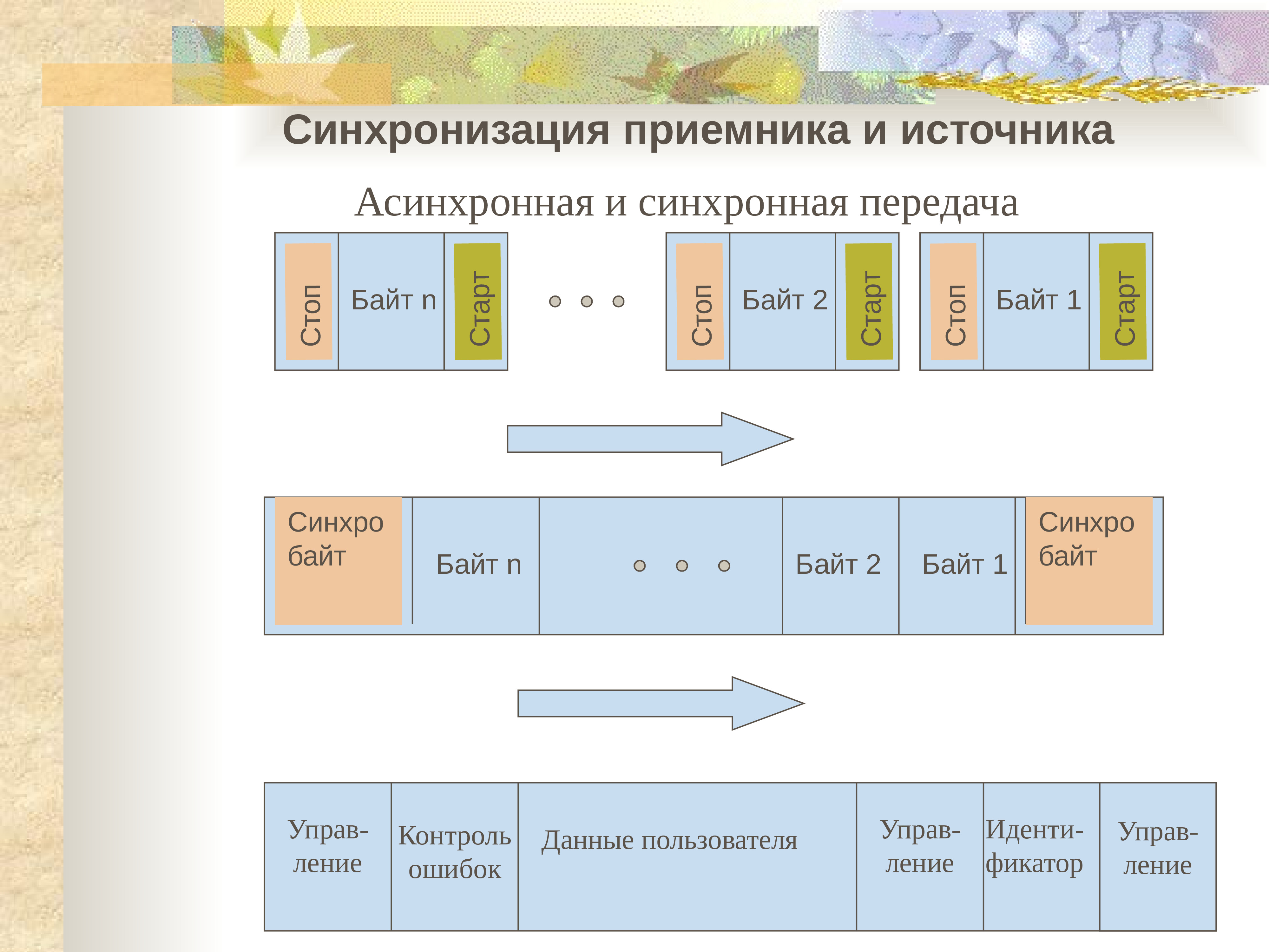 синхронная и асинхронная передача. бинарная передача данных. частотная и временная синхронизация. синхронизация приемников. синхронизация приемников открытая.