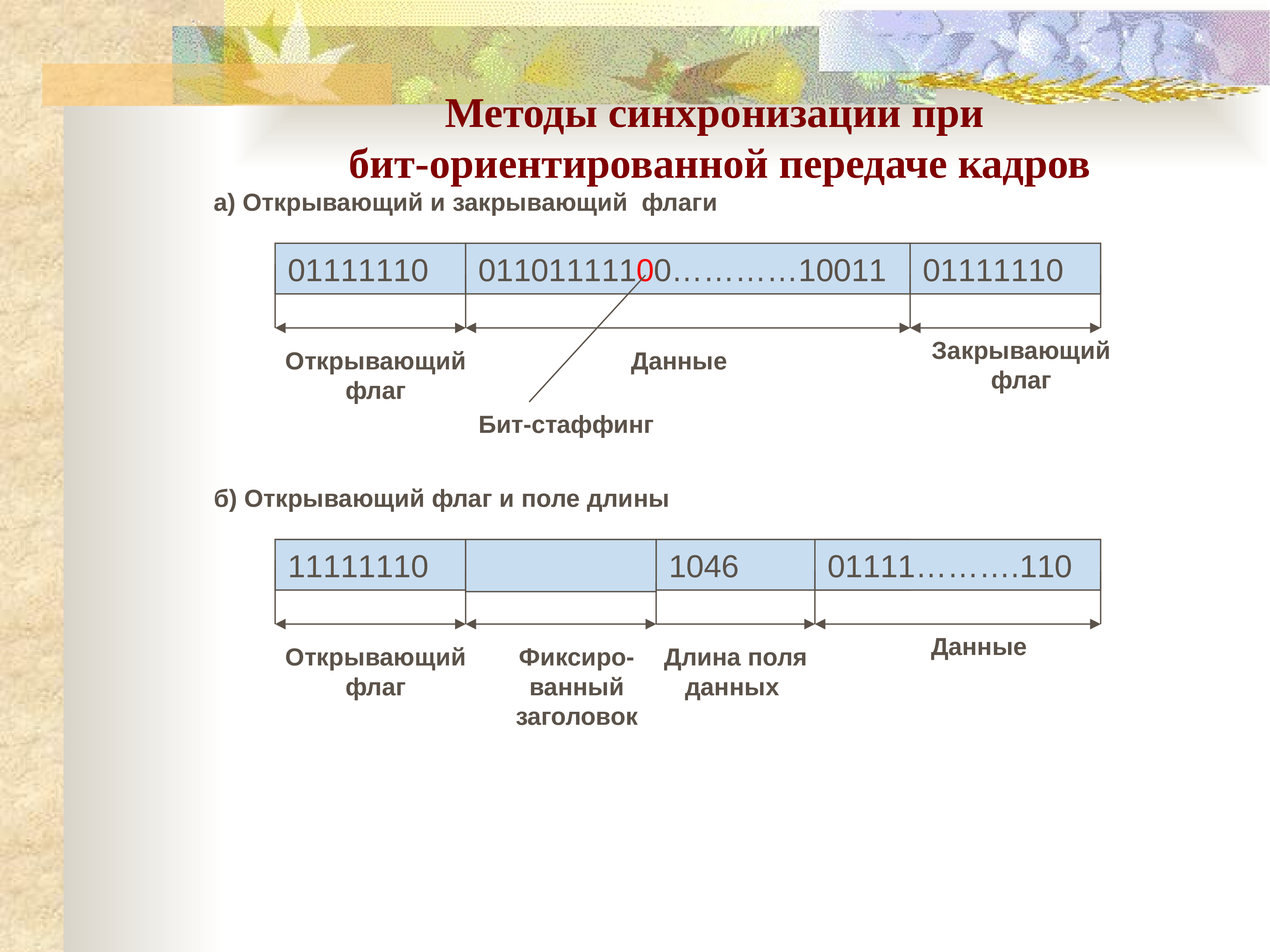 Синхронизация кадров. Синхронизация при передаче данных. Методы синхронизации. Бит-ориентированный протокол передачи данных. Способы передачи битов.