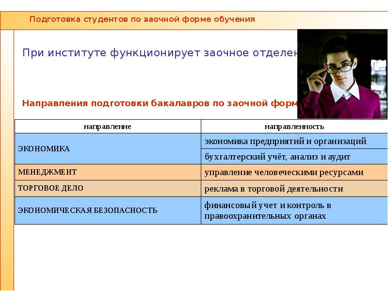 Спб учиться заочно. Направление подготовки (специальность) (при наличии). Провил студента. Профиль подготовки это. ГУАП стоимость обучения.