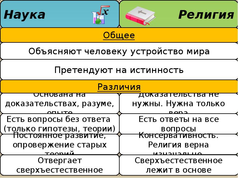 Сложный план на тему религия как форма культуры