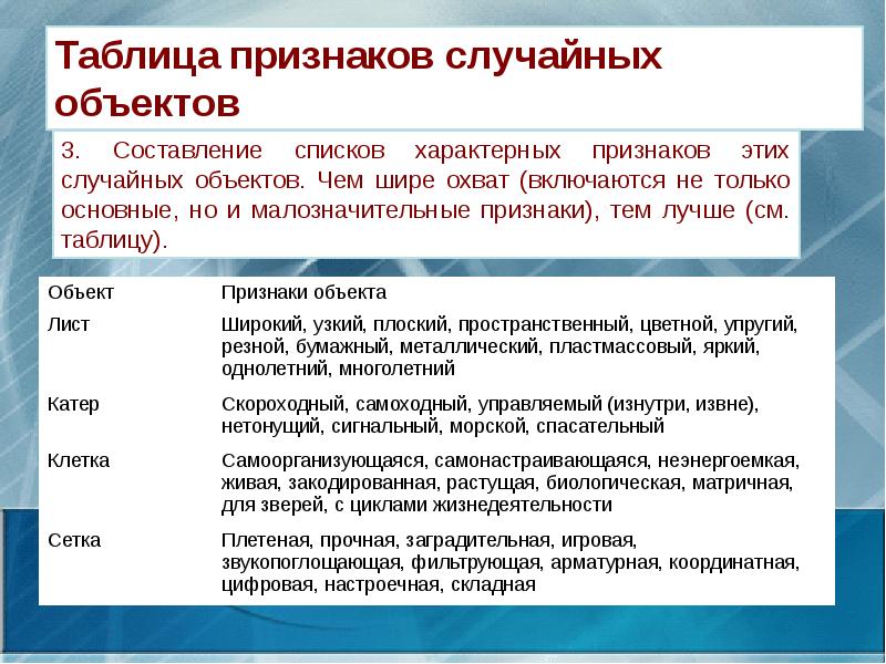 Метод фокальных объектов презентация