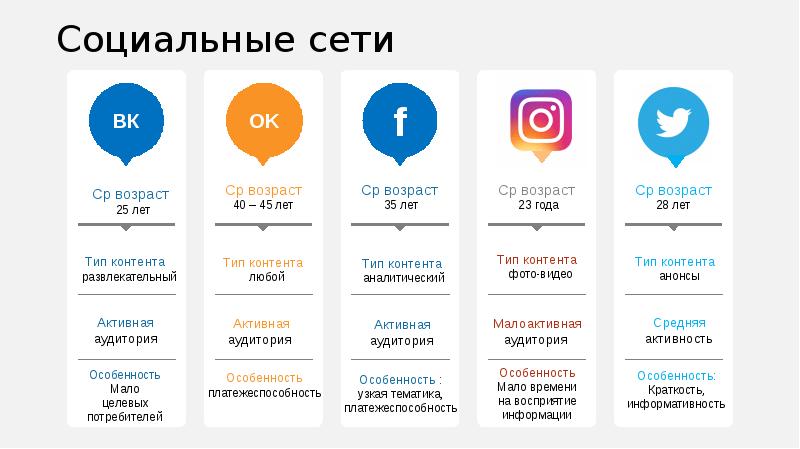 Презентация через какое приложение