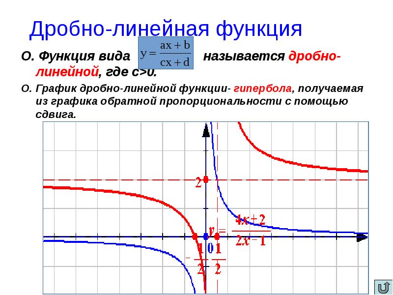 Числовые функции презентация