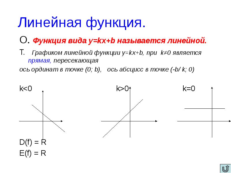 Функция kx b. Свойства линейной функции y KX+B. Свойства линейной функции. Свойства прямой функции. Y KX B свойства функции.