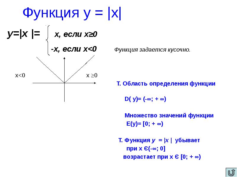 Функция у х 4. Функция у=х. Область определения функции у к/х. Если х=0. Если х< х> функции.