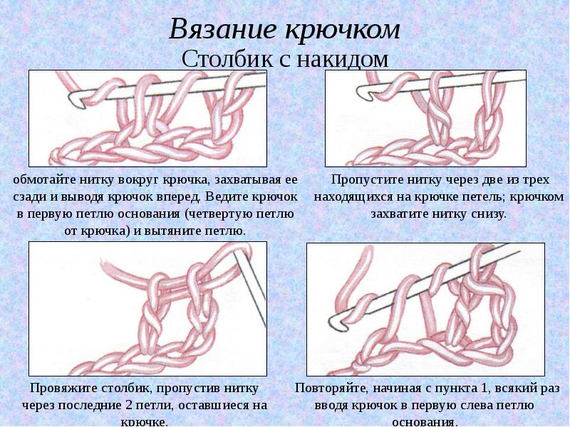 Технологическая карта вязание спицами