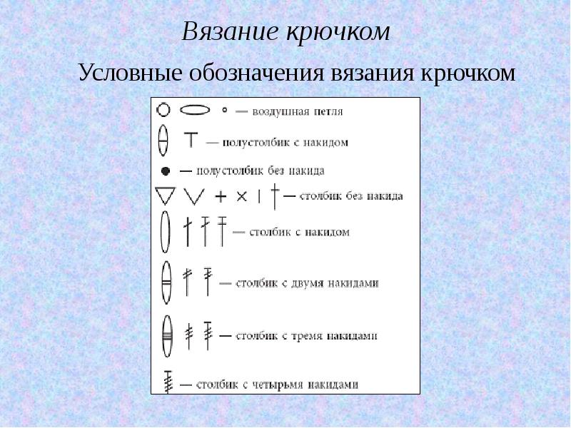 Обозначения при вязании крючком в схемах с описанием