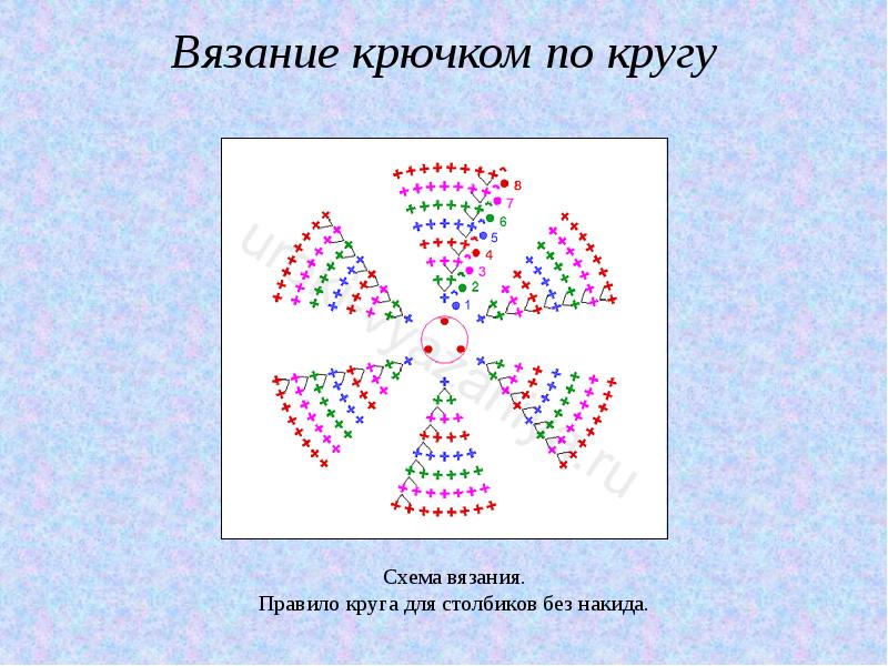 Как связать ровный круг крючком столбиками без накида схема