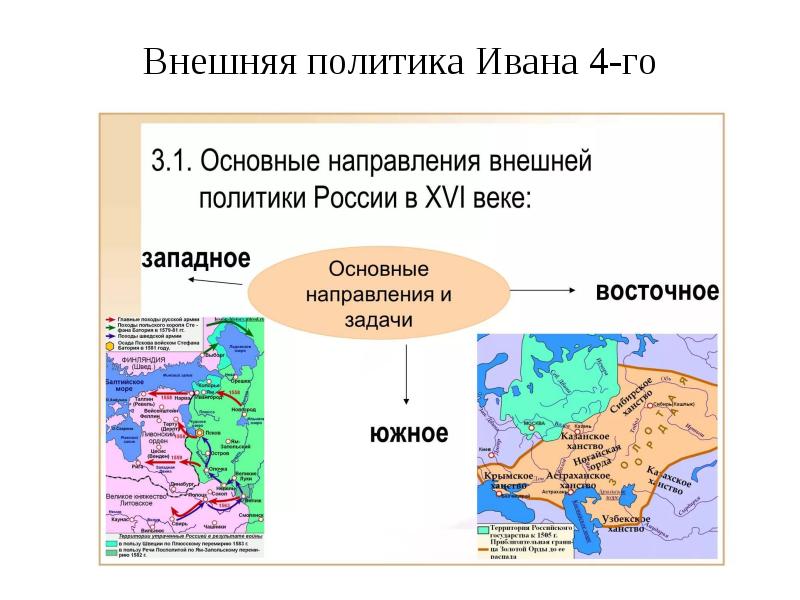 Презентация россия в 16 веке