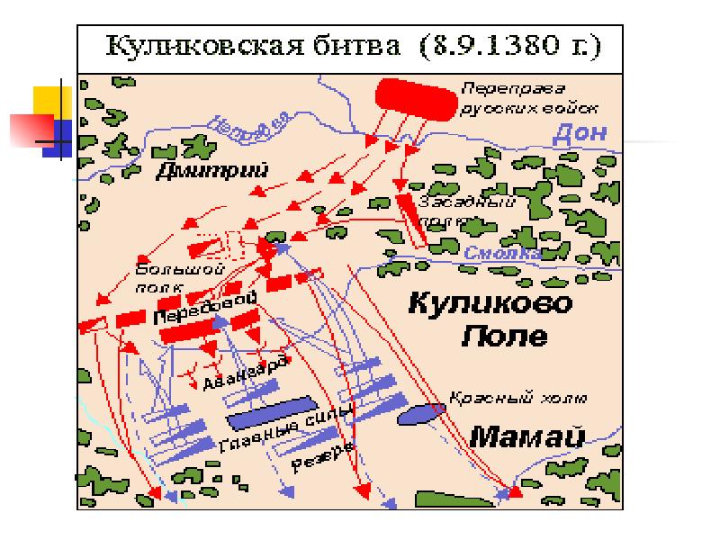 Схема битвы на куликовом поле 1380