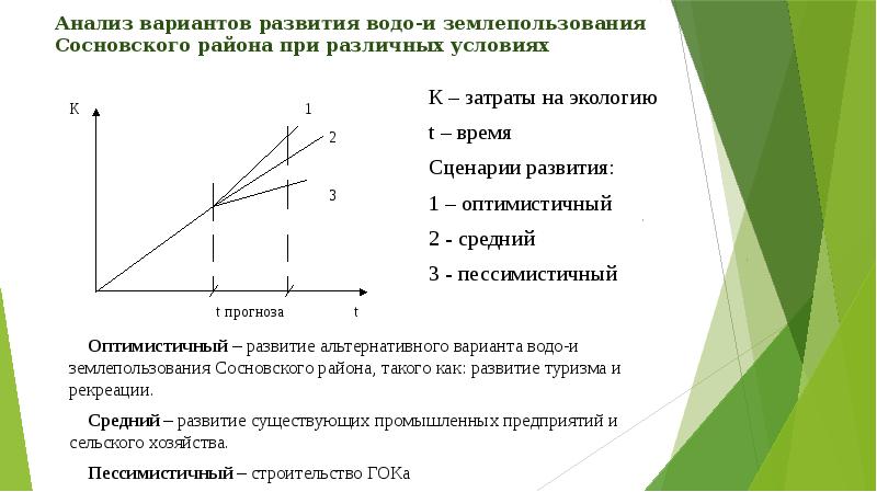 Анализ альтернативных проектов