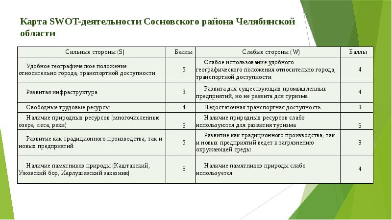 Анализ изменений проекта