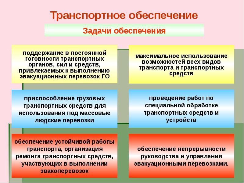 Транспортное обеспечение. Транспортное обеспечение эвакуации. Транспортное обеспечение включает. Транспортное обеспечение эвакуации задачи.