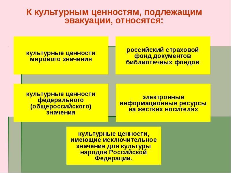 План эвакуации культурных ценностей при чс