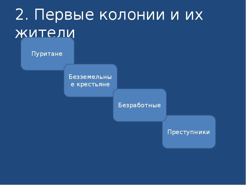 2. Первые колонии и их жители 2. Первые колонии и их жители