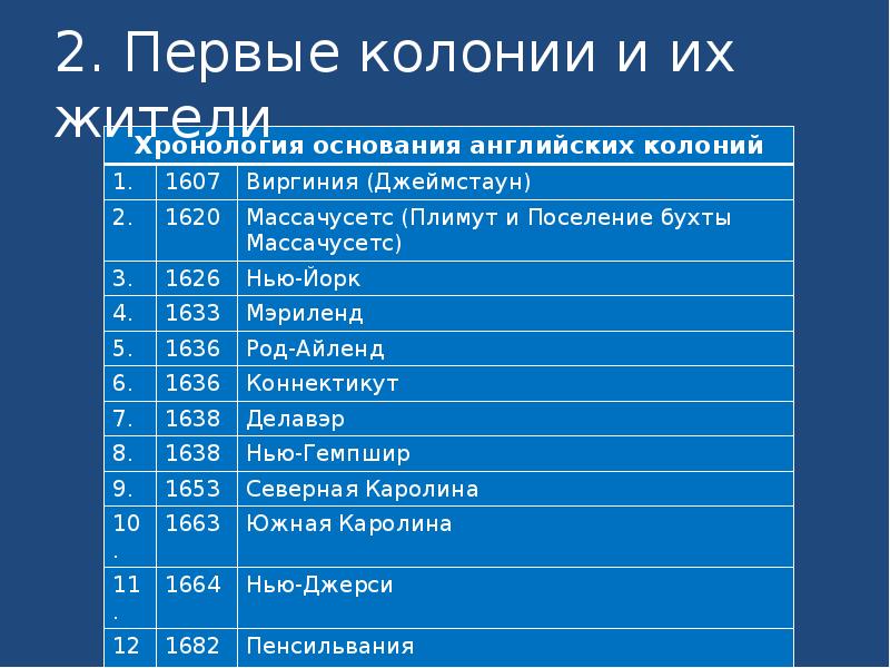 2. Первые колонии и их жители 2. Первые колонии и их жители