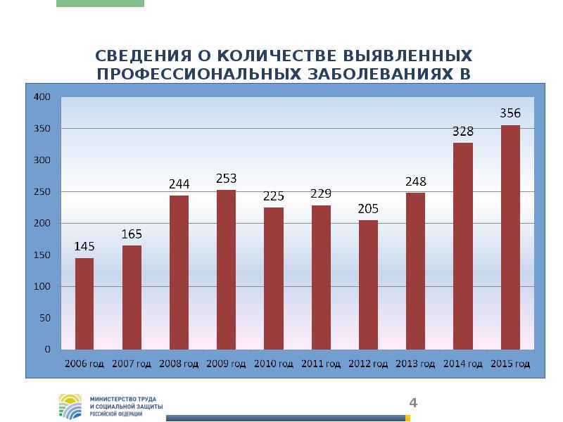 Сведения о строительстве